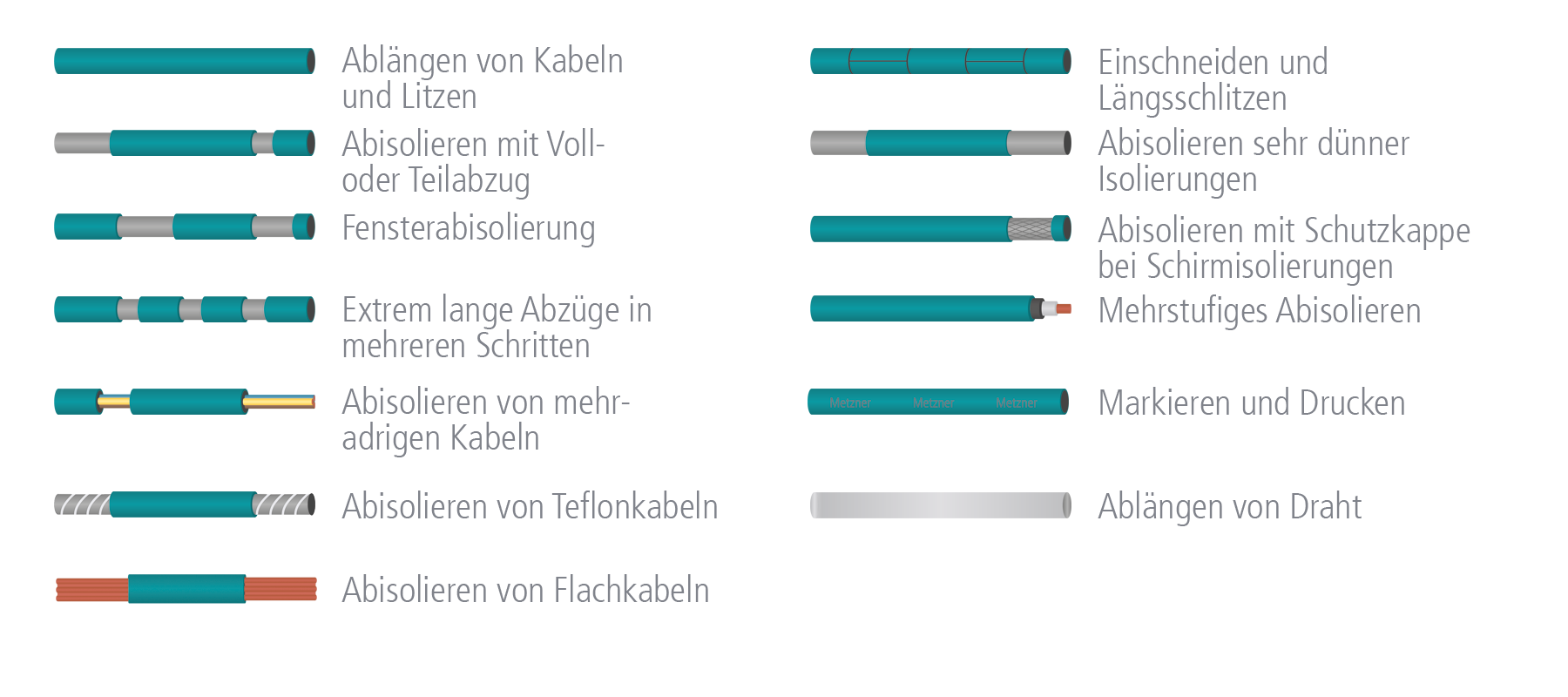 Kabel abisolieren und schneiden. Alle möglichkeiten mit der AM 3800 und AM 5800