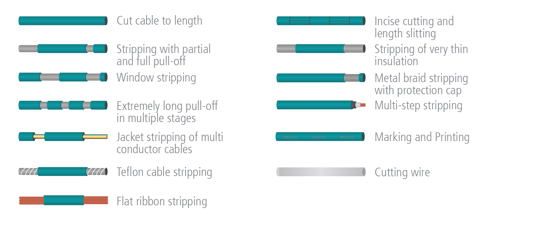 Metzner AM 3800: Cable cutting and stripping possibilites