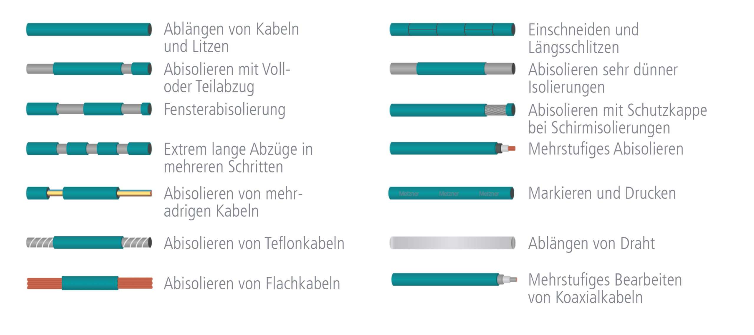 Möglichkeiten zum Kabel-Ablängen und Kabel-Abisolieren mit der AM 3850 und AM 5850