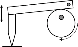 Eccentric cut